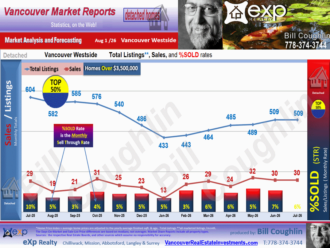Kitsilano, Point Grey Residential Detached housing market Vancouver Westside,Shaughnessy, Kerrisdale